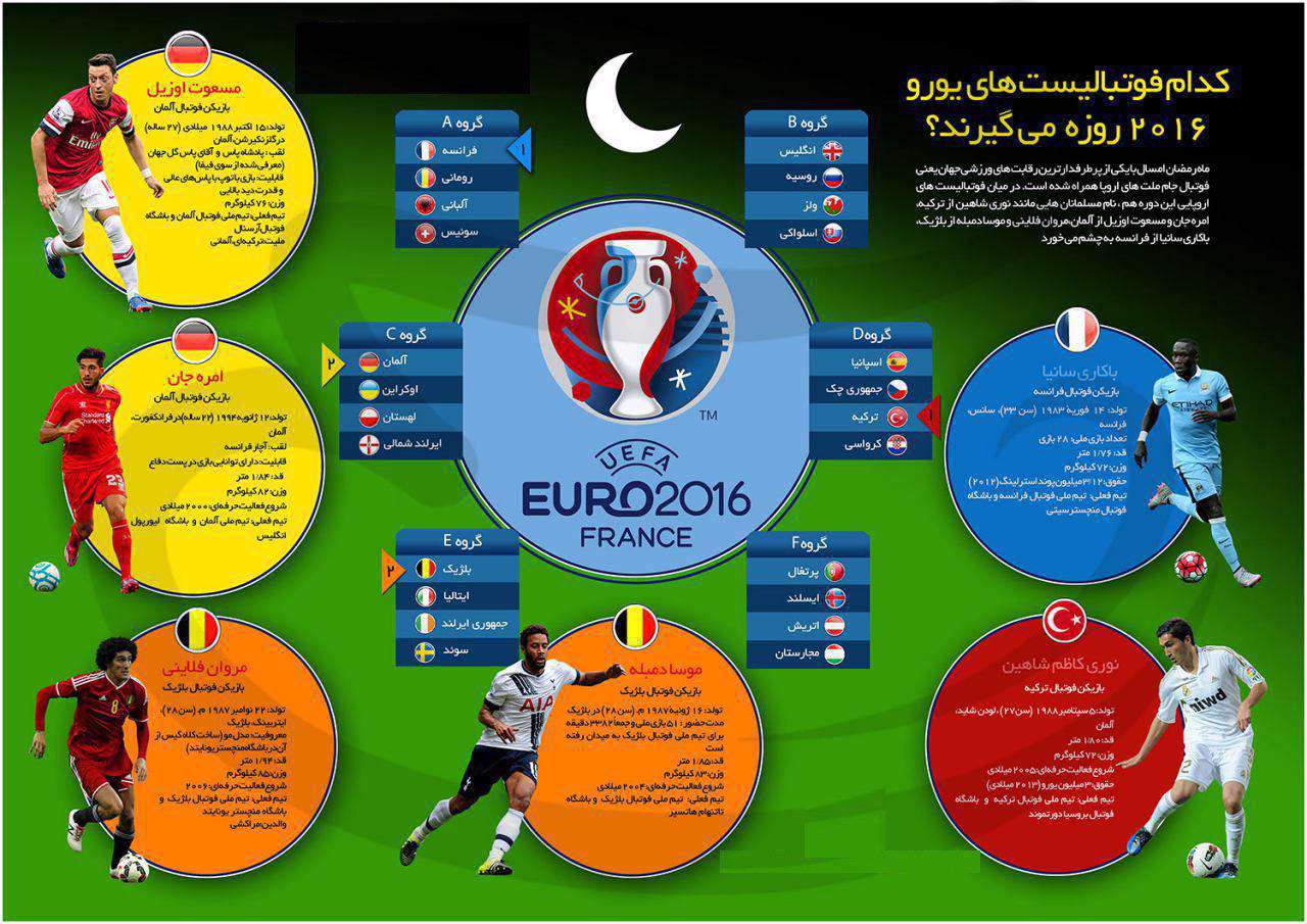 بازیکنانی که در EURO 2016 روزه میگیرند